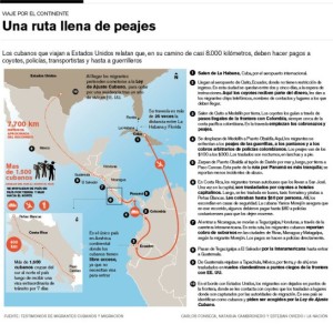infografia-migrantes