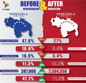venezuela prima e dopo